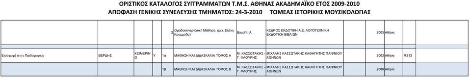 ΚΑΣΣΩΤΑΚΗΣ - ΜΙΧΑΛΗΣ ΚΑΣΣΩΤΑΚΗΣ ΚΑΘΗΓΗΤΗΣ ΠΑΝ/ΜΙΥ Γ. ΦΛΥΡΗΣ ΑΘΗΝΩΝ 003 Αθήνα ΜΣ3 β ΜΑΘΗΣΗ ΚΑΙ Ι ΑΣΚΑΛΙΑ ΤΜΣ Β Μ.