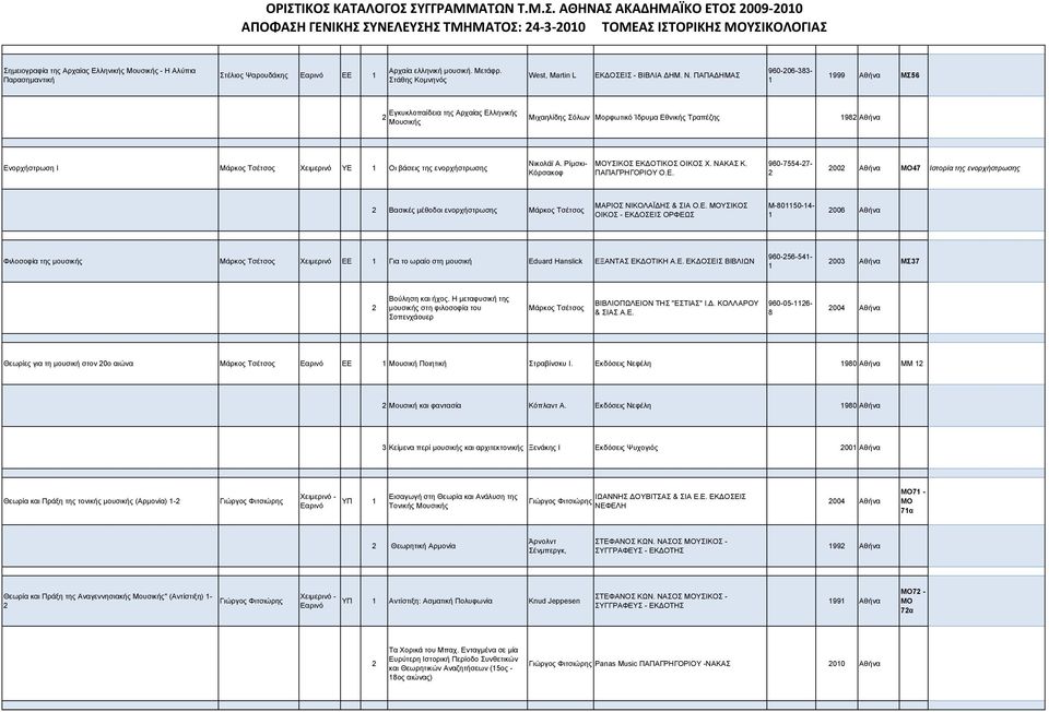 ΠΑΠΑ ΗΜΑΣ 960-06-383-999 Αθήνα ΜΣ56 Εγκυκλοπαίδεια της Αρχαίας Ελληνικής Μουσικής Μιχαηλίδης Σόλων Μορφωτικό Ίδρυμα Εθνικής Τραπέζης 98 Αθήνα Ενορχήστρωση Ι Μάρκος Τσέτσος Χειμερινό ΥΕ ι βάσεις της