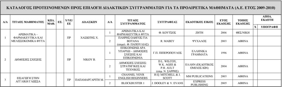 ΠΑΠΟΥΛΙΑΣ) ΕΠΙΚΟΙΝΩΝΩ ΑΡΑ ΥΠΑΡΩ ΔΗΜΟΣΙΕΣ ΣΕΣΕΙΣ ΚΑΙ ΕΠΙΚΟΙΝΩΝΙΑ ΔΗΜΟΣΙΕΣ ΣΕΣΕΙΣ: ΣΤΡΑΤΗΓΙΚΕΣ ΚΑΙ ΤΕΝΙΚΕΣ CHANNEL YOYR ENGLISH BEGINNERS Θ. ΚΟΥΤΣΟΣ ΖΗΤΗ 006 R.