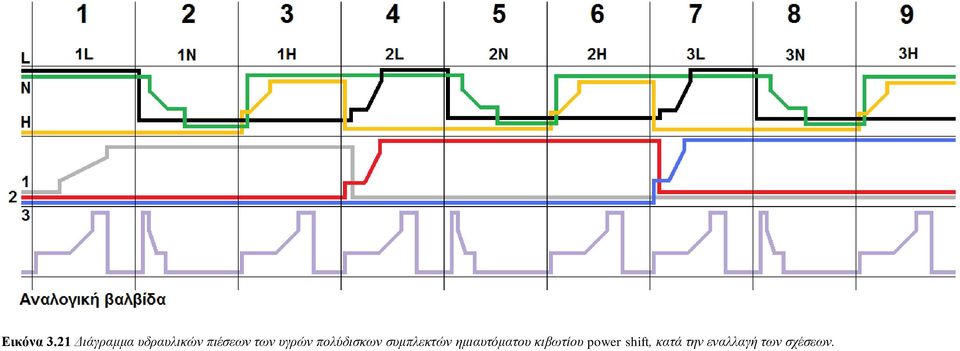 των υγρών πολύδισκων συμπλεκτών