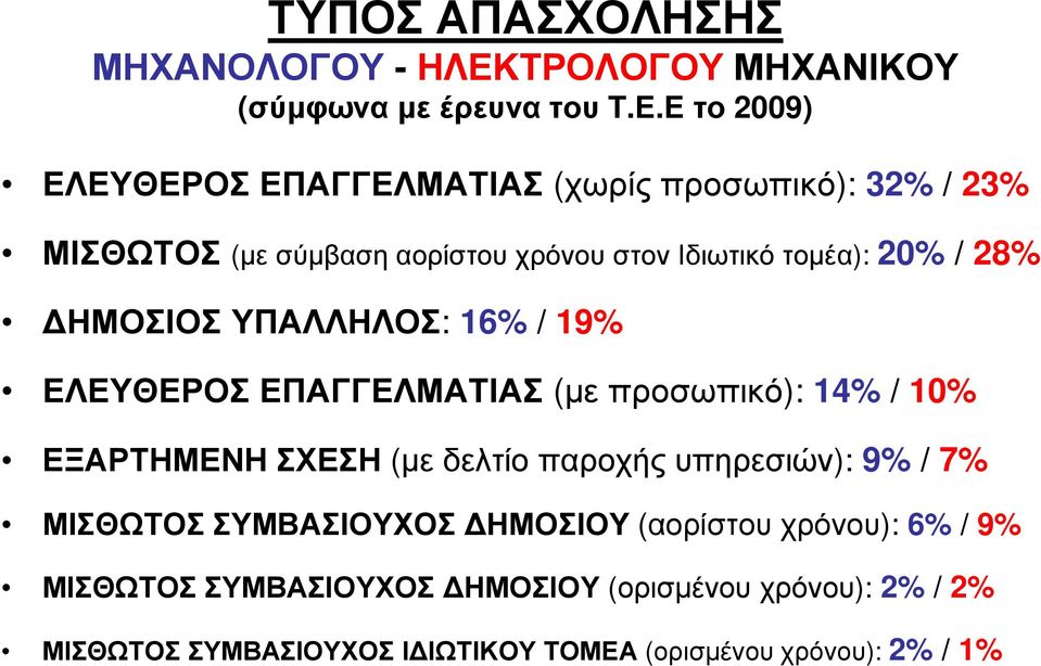 Ε το 2009) ΕΛΕΥΘΕΡΟΣ ΕΠΑΓΓΕΛΜΑΤΙΑΣ (χωρίς προσωπικό): 32% / 23% ΜΙΣΘΩΤΟΣ (µε σύµβαση αορίστου χρόνου στον Ιδιωτικό τοµέα): 20% / 28%