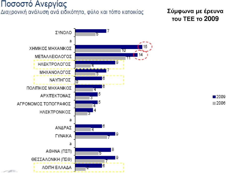 του ΤΕΕ