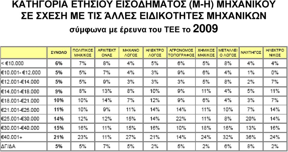 ΤΙΣ ΆΛΛΕΣ ΕΙ ΙΚΟΤΗΤΕΣ