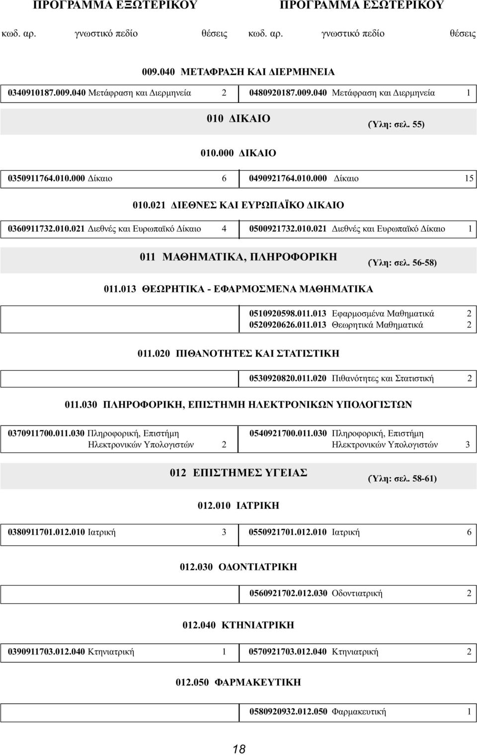 56-58) 011.013 ΘΕΩΡΗΤΙΚΑ - ΕΦΑΡΜΟΣΜΕΝΑ ΜΑΘΗΜΑΤΙΚΑ 0510920598.011.013 Εφαρμοσμένα Μαθηματικά 2 0520920626.011.013 Θεωρητικά Μαθηματικά 2 011.020 ΠΙΘΑΝΟΤΗΤΕΣ ΚΑΙ ΣΤΑΤΙΣΤΙΚΗ 0530920820.011.020 Πιθανότητες και Στατιστική 2 011.