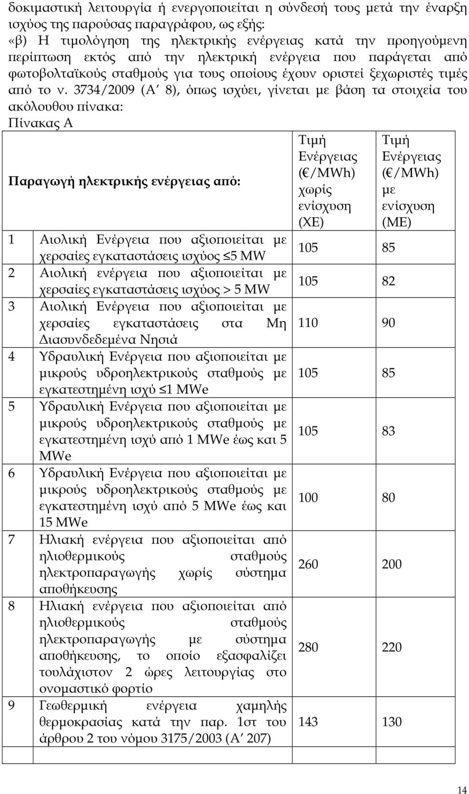 3734/2009 (Α 8), ό ως ισχύει, γίνεται µε βάση τα στοιχεία του ακόλουθου ίνακα: Πίνακας Α Παραγωγή ηλεκτρικής ενέργειας α ό: 1 Αιολική Ενέργεια ου αξιο οιείται µε χερσαίες εγκαταστάσεις ισχύος 5 MW 2