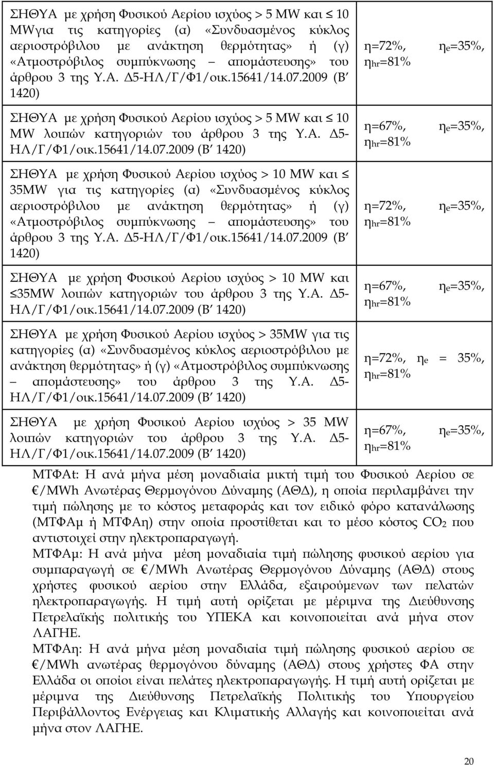 2009 (Β 1420) ΣΗΘΥΑ µε χρήση Φυσικού Αερίου ισχύος > 5 MW και 10 MW λοι ών κατηγοριών του άρθρου 3 της Υ.Α. 5- ΗΛ/Γ/Φ1/οικ.15641/14.07.