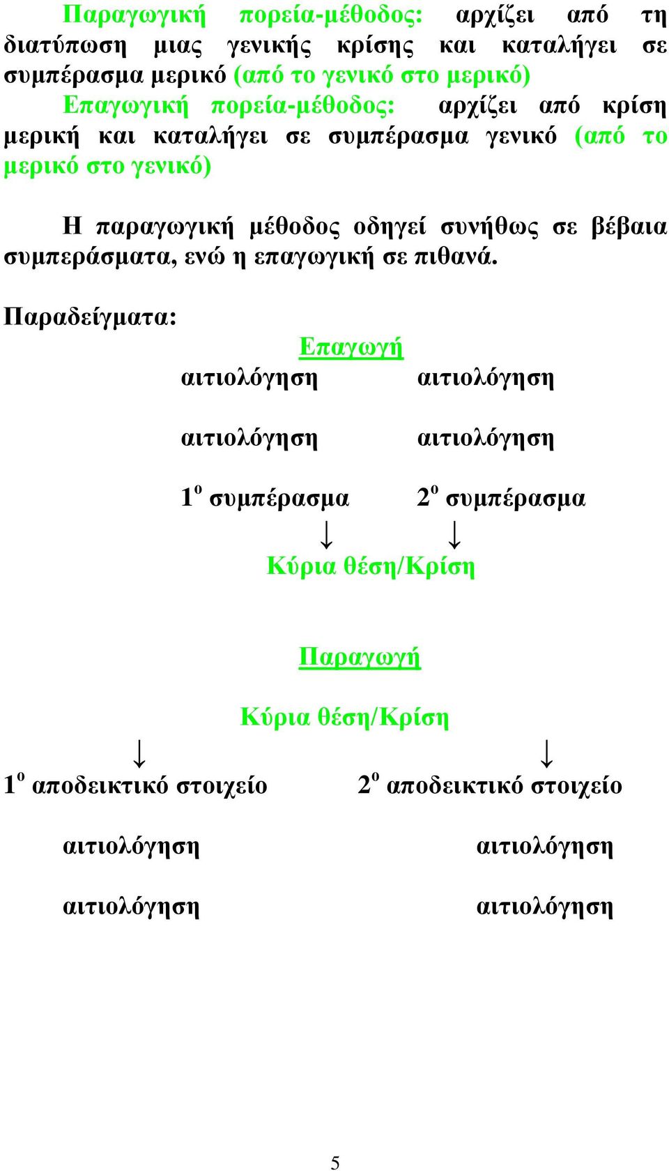 βέβαια συμπεράσματα, ενώ η επαγωγική σε πιθανά.