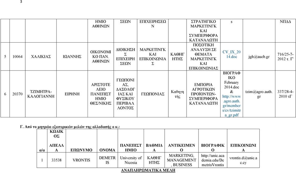 ΠΡΪΝΤΩΝ- ΥΜΠΕΡΙΦΡΑ ΚΑΤΑΝΑΛΩΤΗ s CV_IX_20 14.doc ΒΙΓΡΑΦ Ι February 2014.doc &.agro.auth. gr/member s/cv/tzimitr a_gr.pdf jgh@aueb.gr tzim@agro.auth. gr ΝΠΔΔ 716/25-7- 2012 τ.