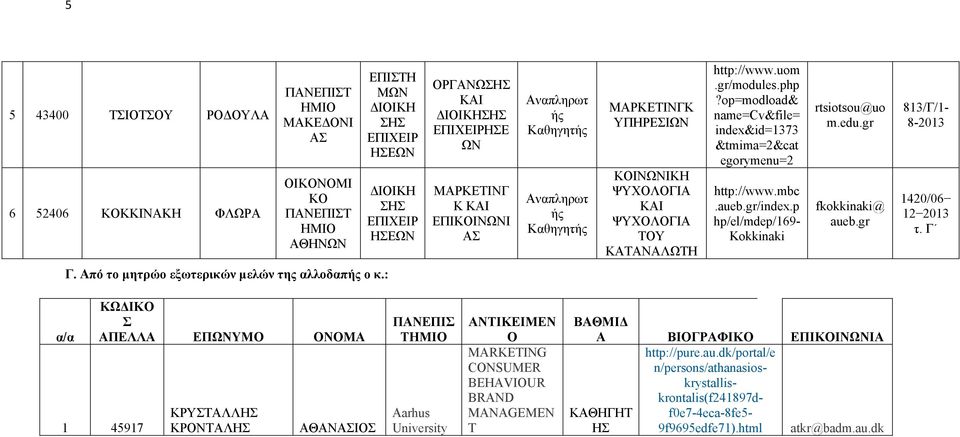 gr 813/Γ/1-8-2013 1420/06 12 2013 τ. Γ Γ. Από το μητρώο εξωτερικών μελών της αλλοδαπ ο κ.