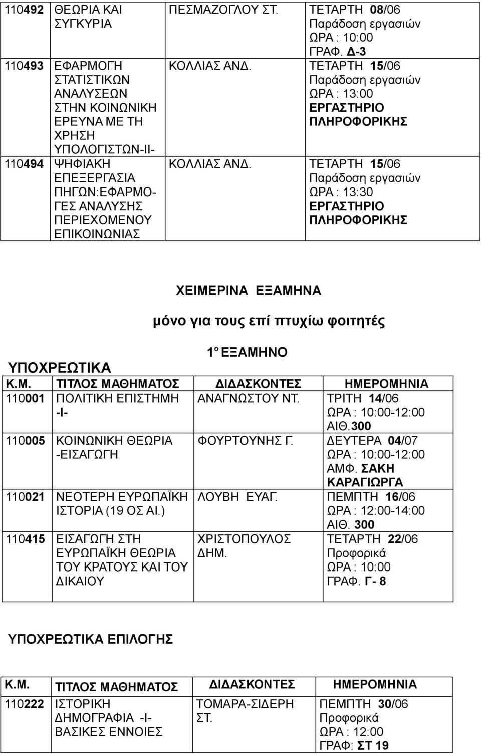 ΤΕΤΑΡΤΗ 15/06 ΩΡΑ : 13:30 ΕΡΓΑΣΤΗΡΙΟ ΠΛΗΡΟΦΟΡΙΚΗΣ ΧΕΙΜΕΡΙΝΑ ΕΞΑΜΗΝΑ μόνο για τους επί πτυχίω φοιτητές 1 ο ΕΞΑΜΗΝΟ ΥΠΟΧΡΕΩΤΙΚΑ 110001 ΠΟΛΙΤΙΚΗ ΕΠΙΣΤΗΜΗ -I- ΑΝΑΓΝΩΣΤΟΥ ΝΤ.