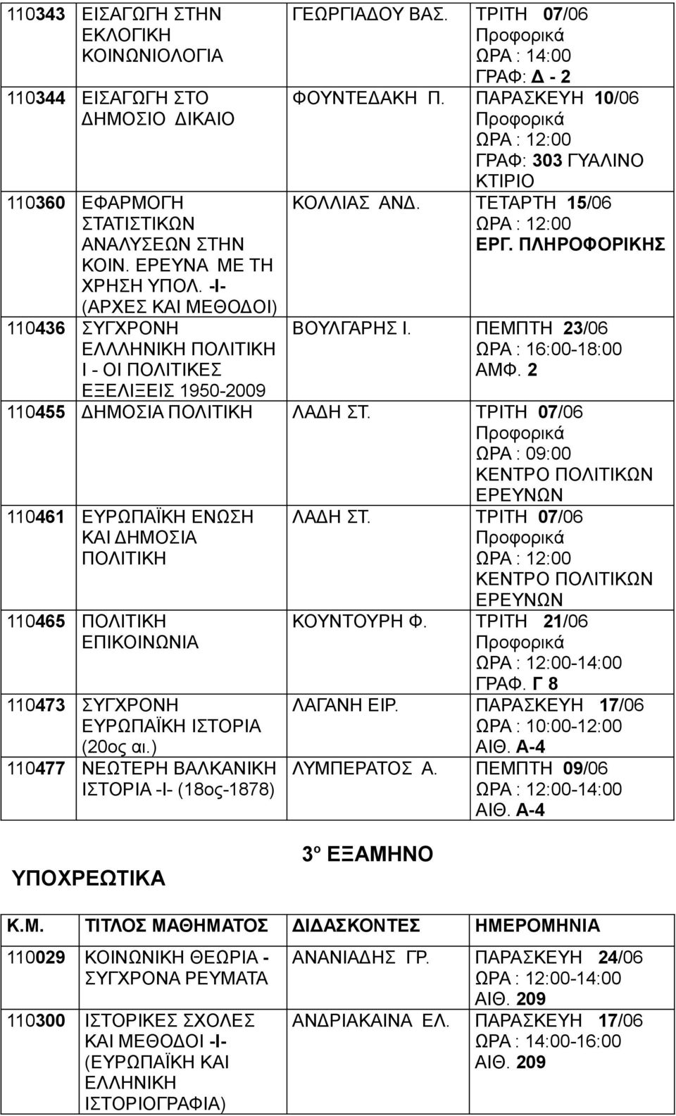 ΤΕΤΑΡΤΗ 15/06 ΕΡΓ. ΠΛΗΡΟΦΟΡΙΚΗΣ ΒΟΥΛΓΑΡΗΣ Ι. ΠΕΜΠΤΗ 23/06 ΑΜΦ. 2 ΕΞΕΛΙΞΕΙΣ 1950-2009 110455 ΔΗΜΟΣΙΑ ΠΟΛΙΤΙΚΗ ΛΑΔΗ ΣΤ.