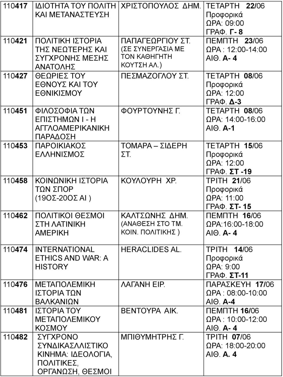 Γ- 8 ΠΑΠΑΓΕΩΡΓΙΟΥ ΣΤ. (ΣΕ ΣΥΝΕΡΓΑΣΙΑ ΜΕ ΤΟΝ ΚΑΘΗΓΗΤΗ ΚΟΥΤΣΗ ΑΛ.) ΠΕΜΠΤΗ 23/06 ΑΙΘ. Α- 4 ΠΕΣΜΑΖΟΓΛΟΥ ΣΤ. ΤΕΤΑΡΤΗ 08/06 ΩΡΑ: 12:00 ΓΡΑΦ. Δ-3 ΦΟΥΡΤΟΥΝΗΣ Γ. ΤΕΤΑΡΤΗ 08/06 ΩΡΑ: 14:00-16:00 ΑΙΘ.