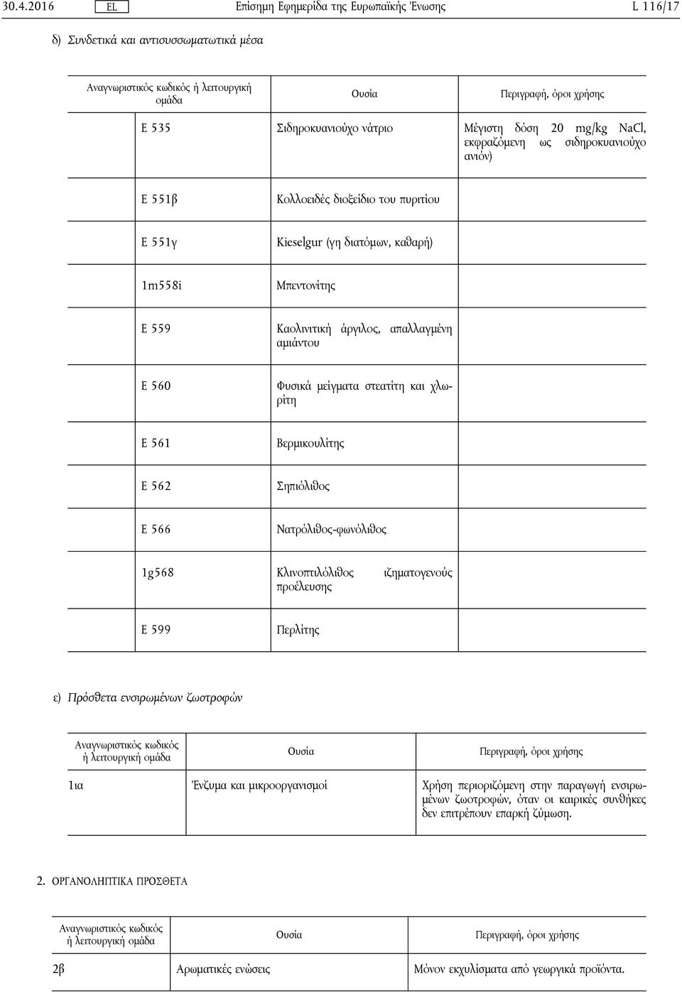 Βερμικουλίτης Ε 562 Σηπιόλιθος Ε 566 Νατρόλιθος-φωνόλιθος 1g568 Κλινοπτιλόλιθος ιζηματογενούς προέλευσης Ε 599 Περλίτης ε) Πρόσθετα ενσιρωμένων ζωοτροφών Αναγνωριστικός κωδικός ή λειτουργική ομάδα