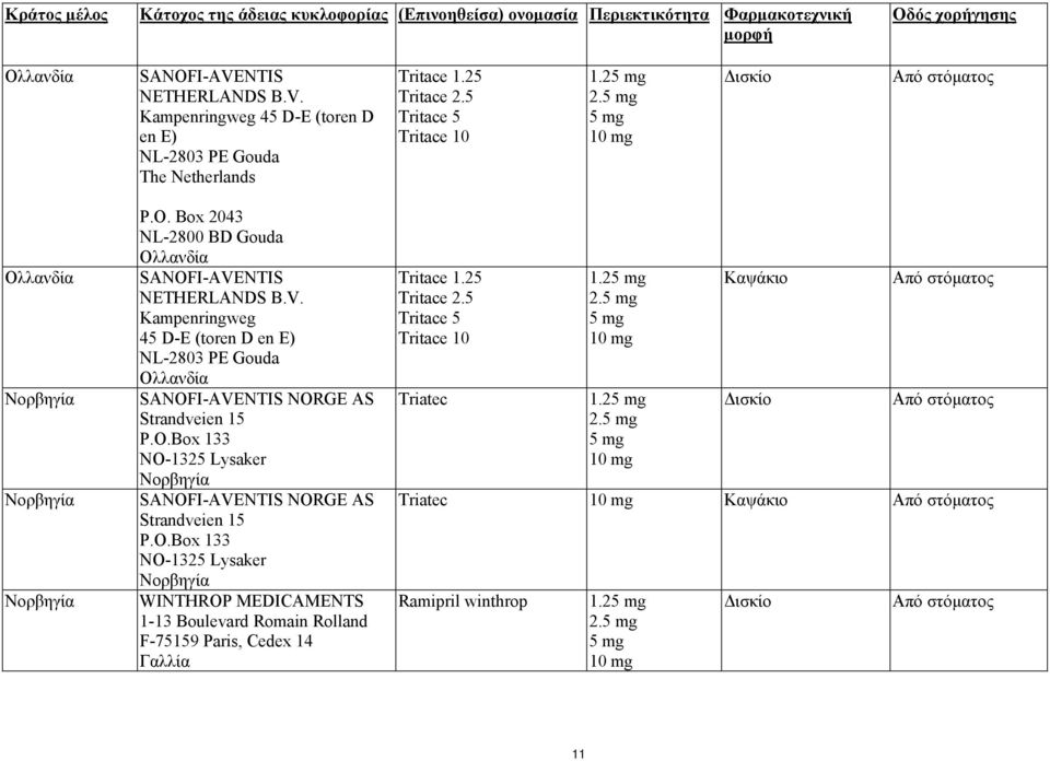 Box 2043 NL-2800 BD Gouda Ολλανδία SANOFI-AVENTIS NETHERLANDS B.V. Kampenringweg 45 D-E (toren D en E) NL-2803 PE Gouda Ολλανδία SANOFI-AVENTIS NORGE AS Strandveien 15 P.O.Box 133 NO-1325 Lysaker Νορβηγία SANOFI-AVENTIS NORGE AS Strandveien 15 P.