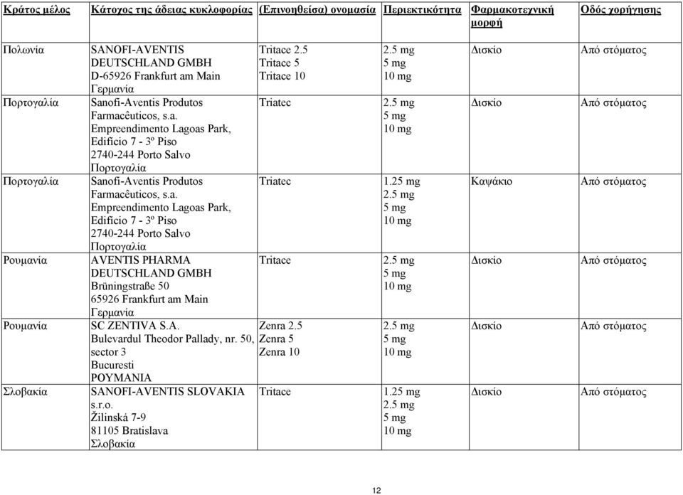 a. Empreendimento Lagoas Park, Edifício 7-3º Piso 2740-244 Porto Salvo Πορτογαλία AVENTIS PHARMA DEUTSCHLAND GMBH Brüningstraße 50 65926 Frankfurt am Main Γερμανία SC ZENTIVA S.A. Bulevardul Theodor Pallady, nr.