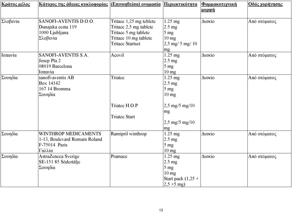 1,2 teblete Tritace 2, tablete Tritace tablete Tritace tablete Tritace Startset Acovil Triatec 1.2 2.