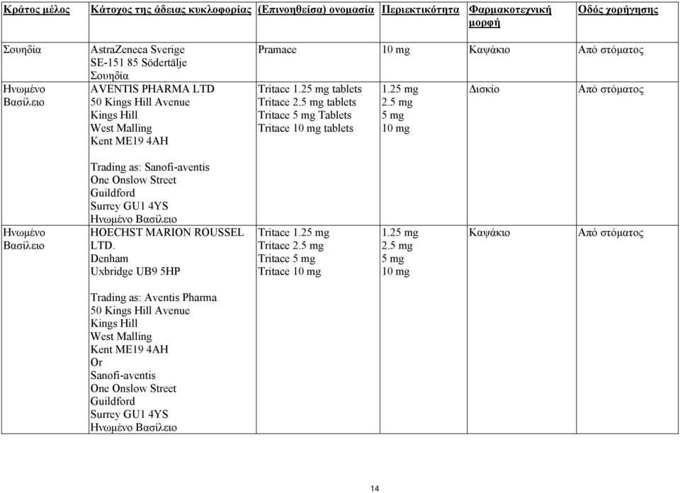 Ηνωμένο Βασίλειο Trading as: Sanofi-aventis One Onslow Street Guildford Surrey GU1 4YS Ηνωμένο Βασίλειο HOECHST MARION ROUSSEL LTD. Denham Uxbridge UB9 5HP Tritace 1.2 Tritace 2.