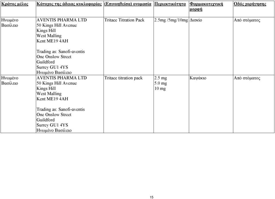 5mg /5mg/10mg Ηνωμένο Βασίλειο Trading as: Sanofi-aventis One Onslow Street Guildford Surrey GU1 4YS Ηνωμένο Βασίλειο AVENTIS PHARMA LTD 50