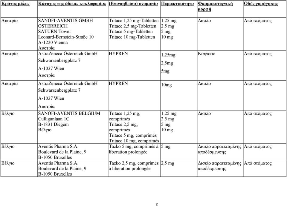 Αυστρία SANOFI-AVENTIS BELGIUM Culliganlaan 1C B-1831 Diegem Βέλγιο Aventis Pharma S.A. Boulevard de la Plaine, 9 B-1050 Bruxelles Aventis Pharma S.A. Boulevard de la Plaine, 9 B-1050 Bruxelles Tritace 1,2-Tabletten Tritace 2,-Tabletten Tritace -Tabletten Tritace -Tabletten HYPREN 1.