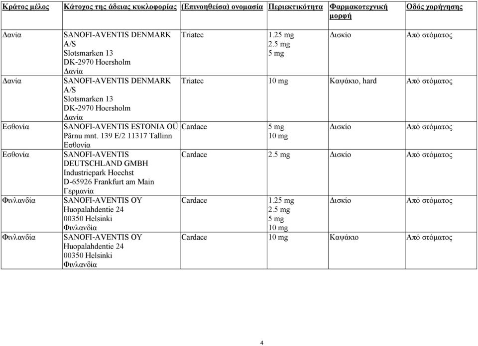 mnt. 139 E/2 11317 Tallinn Εσθονία SANOFI-AVENTIS DEUTSCHLAND GMBH Industriepark Hoechst D-65926 Frankfurt am Main Γερμανία SANOFI-AVENTIS OY Huopalahdentie 24 00350