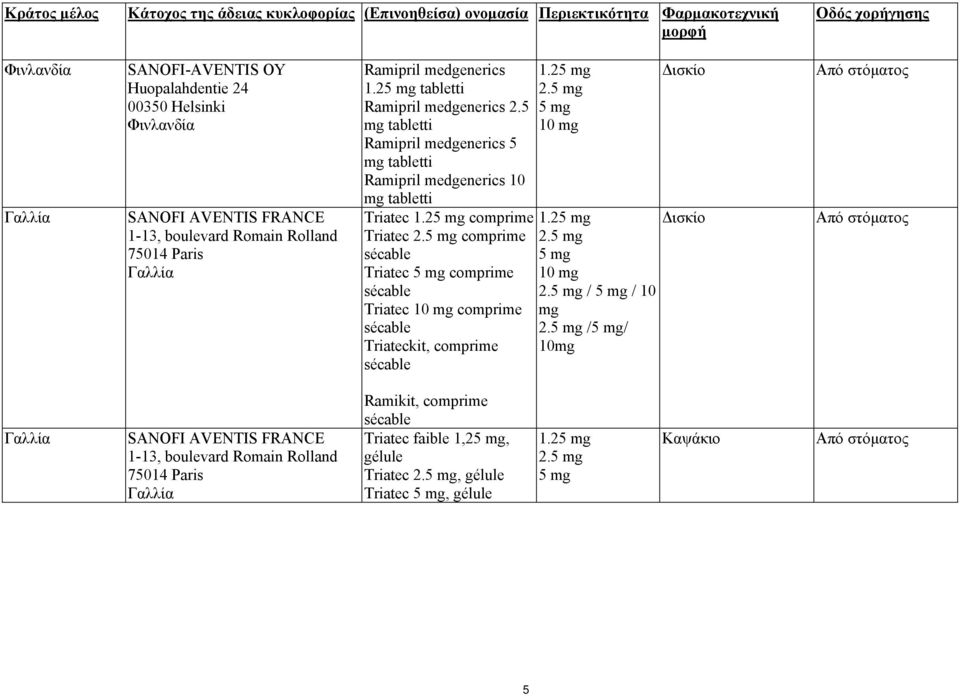 5 mg tabletti Ramipril medgenerics 5 mg tabletti Ramipril medgenerics 10 mg tabletti Triatec 1.2 comprime Triatec 2.