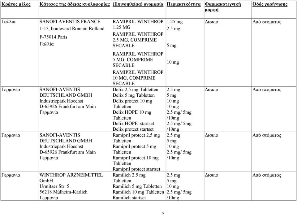 Γερμανία Γερμανία Γερμανία SANOFI-AVENTIS DEUTSCHLAND GMBH Industriepark Hoechst D-65926 Frankfurt am Main Γερμανία SANOFI-AVENTIS DEUTSCHLAND GMBH Industriepark Hoechst D-65926 Frankfurt am Main