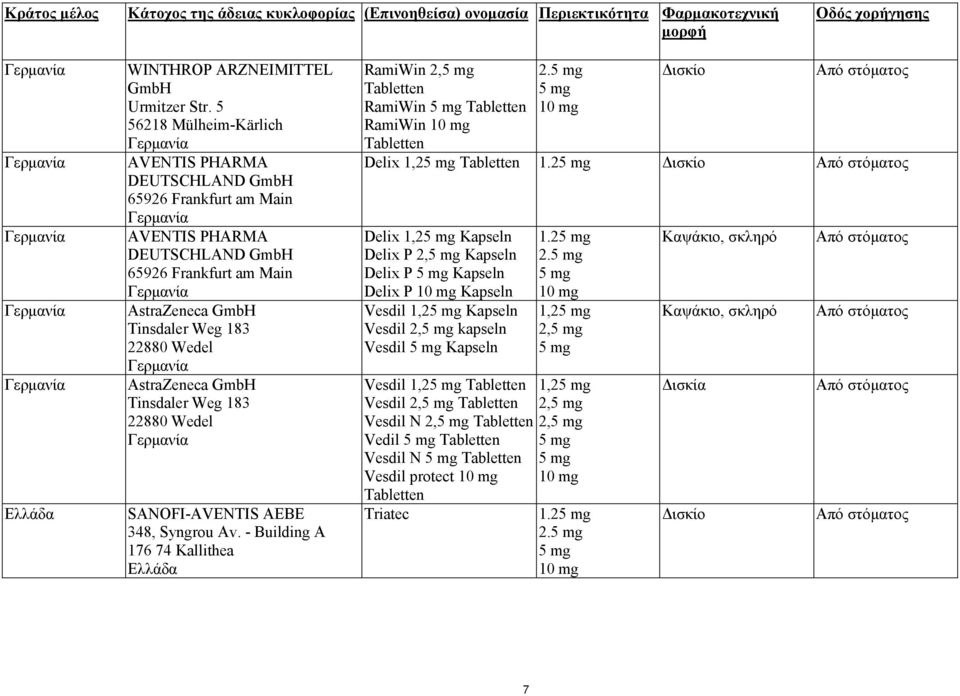 5 56218 Mülheim-Kärlich Γερμανία AVENTIS PHARMA DEUTSCHLAND GmbH 65926 Frankfurt am Main Γερμανία AVENTIS PHARMA DEUTSCHLAND GmbH 65926 Frankfurt am Main Γερμανία AstraZeneca GmbH Tinsdaler Weg 183