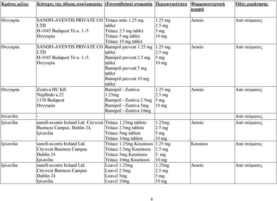 tablet Tritace tablet Tritace tablet Ramipril prevent 1.2 tablet Ramipril prevent 2. tablet Ramipril prevent tablet Ramipril prevent tablet Ramipril - Zentiva 1.25mg Ramipril - Zentiva 2.