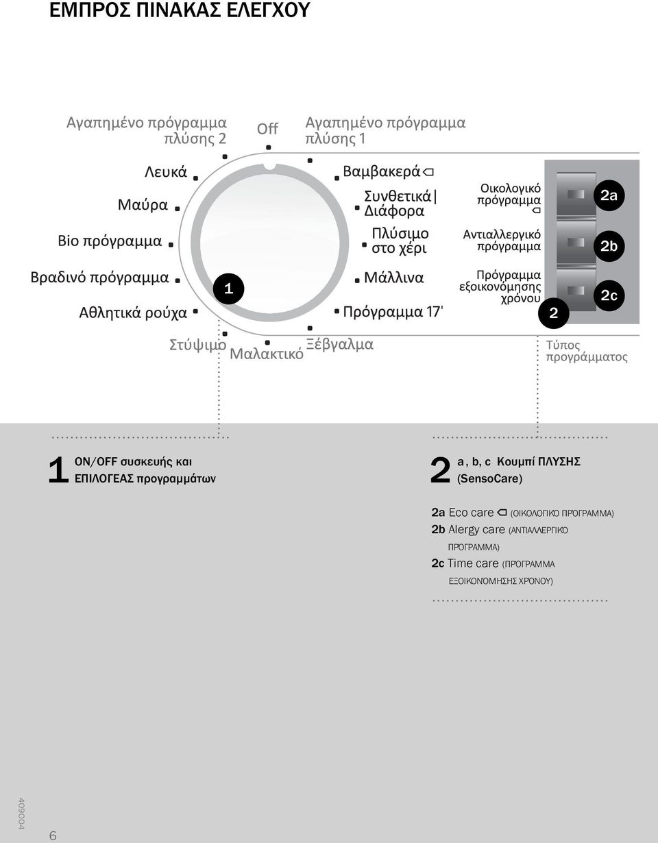 2a Eco care (ΟΙΚΟΛΟΓΙΚΌ ΠΡΌΓΡΑΜΜΑ) 2b Alergy care