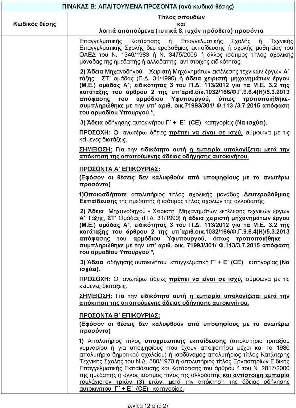 31/1990) ή άδεια χειριστή μηχανημάτων έργου (Μ.Ε.) ομάδας Α, ειδικότητας 3 του Π.Δ. 113/2012 για τα Μ.Ε. 3.2 της κατάταξης του άρθρου 2 της υπ αριθ.οικ.1032/166/φ.γ.9.6.4(η)/5.3.2013 απόφασης του αρμόδιου Υφυπουργού, όπως τροποποιήθηκεσυμπληρώθηκε με την υπ αριθ.