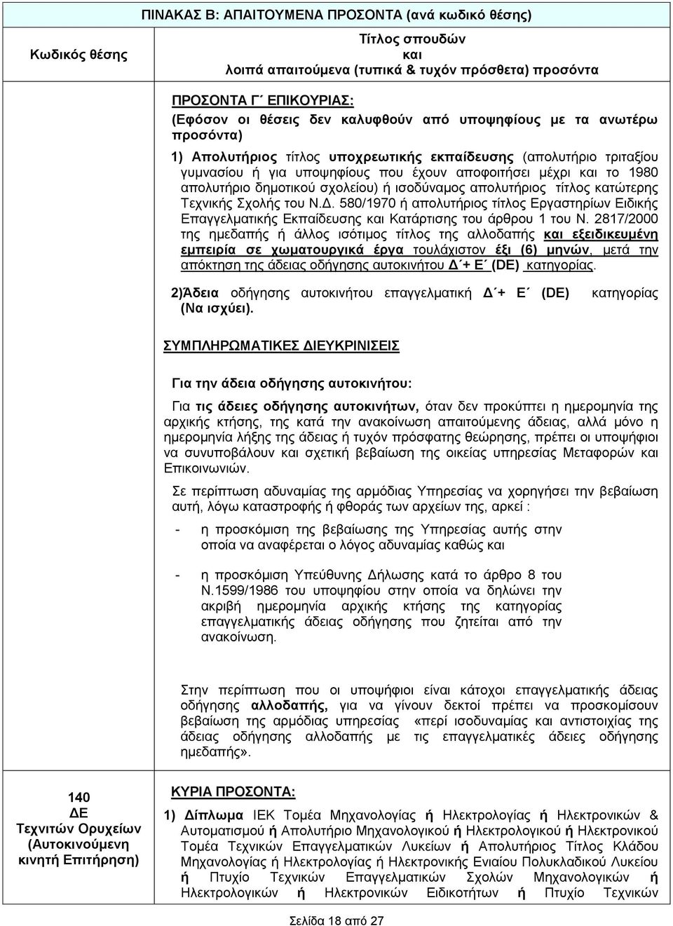 2817/2000 της ημεδαπής ή άλλος ισότιμος τίτλος της αλλοδαπής εξειδικευμένη εμπειρία σε χωματουργικά έργα τουλάχιστον έξι (6) μηνών, μετά την απόκτηση της άδειας οδήγησης αυτοκινήτου Δ + Ε (DE)