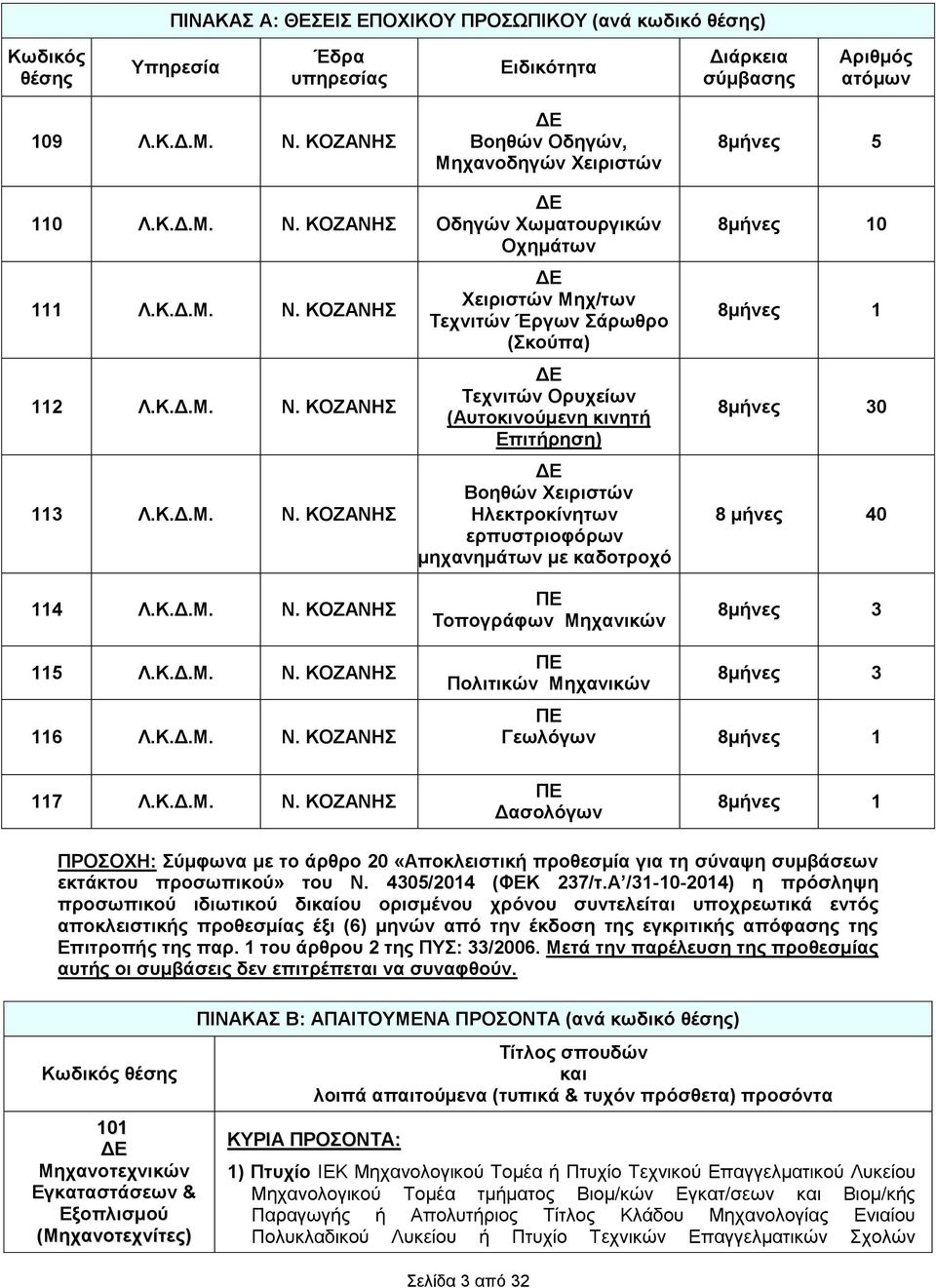 ΚΟΖΑΝΗΣ 113 Λ. ΚΟΖΑΝΗΣ 114 Λ.