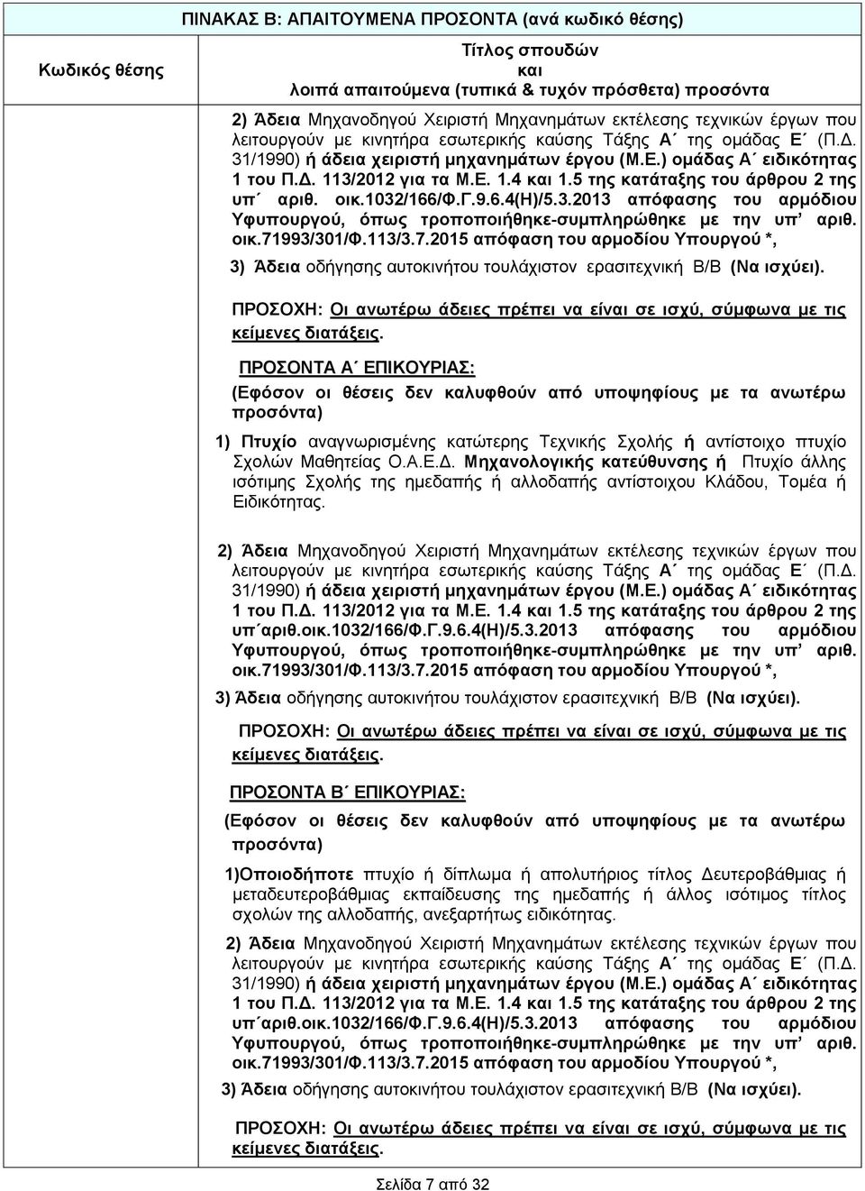 οικ.71993/301/φ.113/3.7.2015 απόφαση του αρμοδίου Υπουργού *, 3) Άδεια οδήγησης αυτοκινήτου τουλάχιστον ερασιτεχνική Β/Β (Να ισχύει).