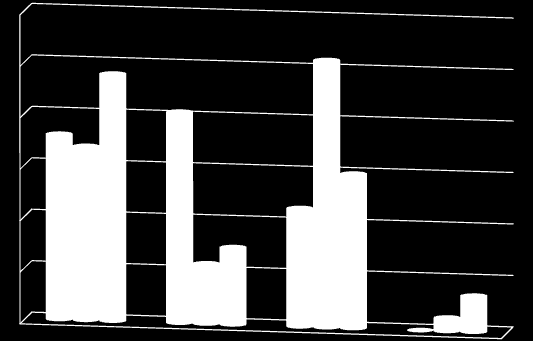 ΑΠΟΣΕΛΕΜΑΣΑ/ ΚΤΣΣΑΡΟΛΟΓΙΑ 60,00% 50,00% 40,00% 30,00% 20,00% 10,00% Εμβόλιο ΠΡΟ