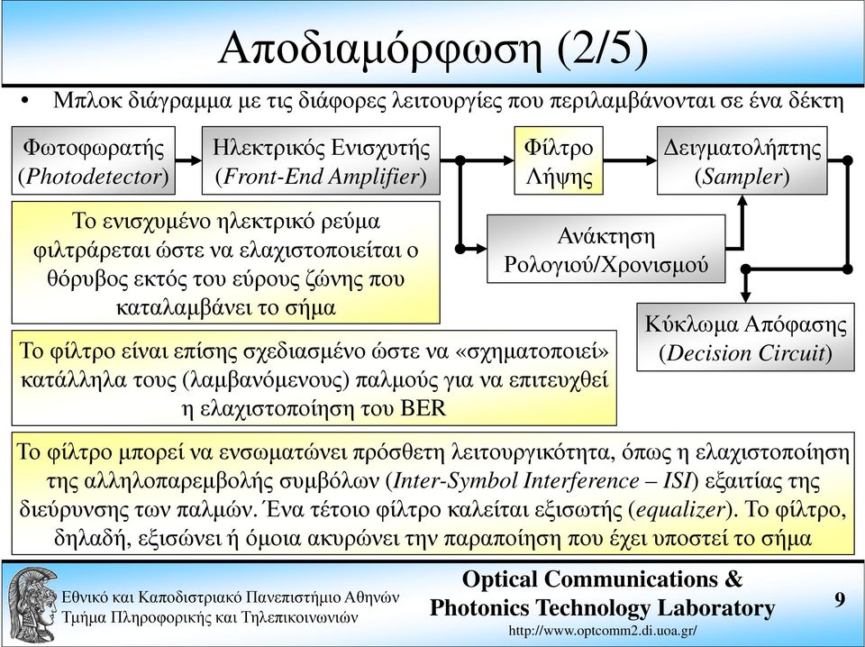 ώστε να «σχηµατοποιεί» κατάλληλα τους (λαµβανόµενους) παλµούς για να επιτευχθεί η ελαχιστοποίηση του BER Κύκλωµα Απόφασης (Decision Circuit) Το φίλτρο µπορεί να ενσωµατώνει πρόσθετη λειτουργικότητα,