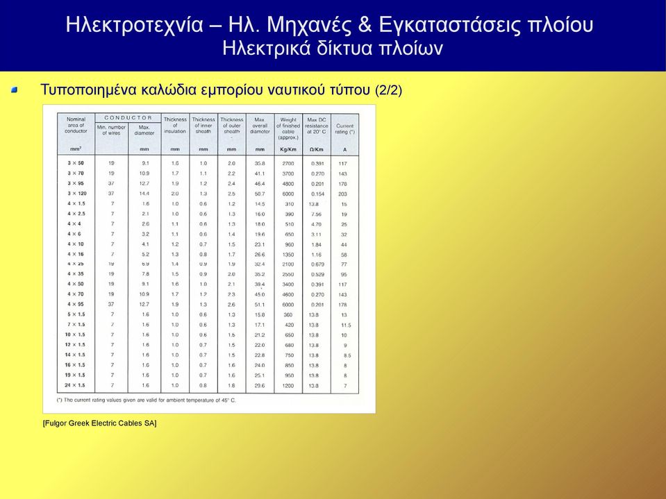 τύπου (2/2) [Fulgor