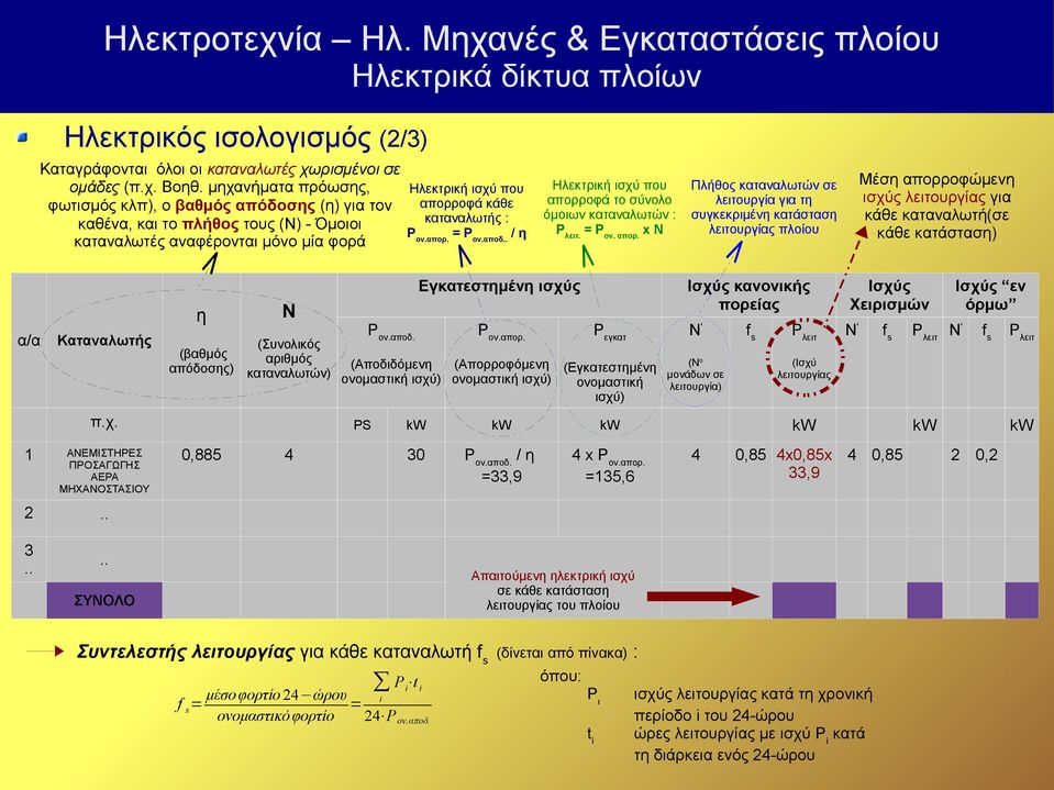 . / η καταναλωτές αναφέρονται μόνο μία φορά Ηλεκτρική ισχύ που απορροφά το σύνολο όμοιων καταναλωτών : Pλειτ. = Pον. απορ. x Ν Εγκατεστημένη ισχύς η α/α Καταναλωτής Ν π.χ. 1 ΑΝΕΜΙΣΤΗΡΕΣ ΠΡΟΣΑΓΩΓΗΣ ΑΕΡΑ ΜΗΧΑΝΟΣΤΑΣΙΟΥ 2.