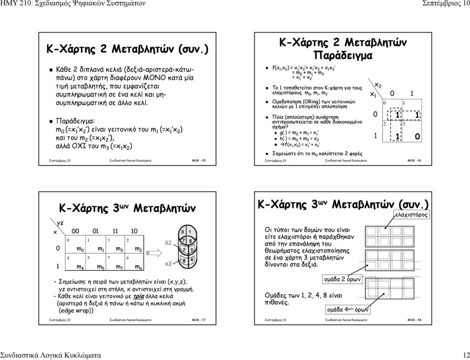 Παράδειγμα: m (=x x 2 ) είναι γειτονικό του m (=x x 2 ) και του m 2 (=x x 2 ), αλλά ΟΧΙ του m 3 (=x x 2 ) Σεπτέμβριος Συνδιαστικά Λογικά Κυκλώματα MKM - 45 Κ-Χάρτης 2 Μεταβλητών Παράδειγμα f(x,x 2 )
