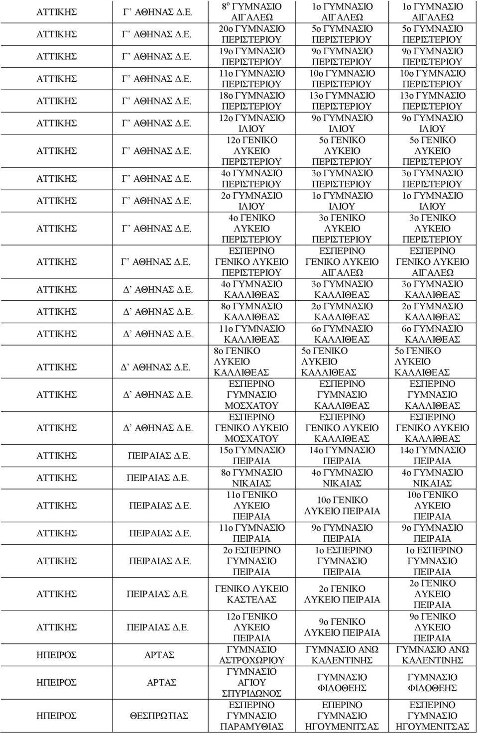 10ο 13ο 9ο 5ο ΓΕΝΙΚΟ 3ο 1ο 3ο ΓΕΝΙΚΟ ΠΕΡΙΤEΡΙΟΥ ΓΕΝΙΚΟ ΑΙΓΑΛΕΩ 3ο 2ο 6ο 5ο ΓΕΝΙΚΟ ΓΕΝΙΚΟ 14ο 4ο ΝΙΚΑΙΑ 10ο ΓΕΝΙΚΟ 9ο 1ο 9ο ΓΕΝΙΚΟ ΑΝΩ ΚΑΛΕΝΤΙΝΗ ΦΙΛΟΘΕΗ ΕΠΕΡΙΝΟ ΗΓΟΥΜΕΝΙΤΑ 1ο