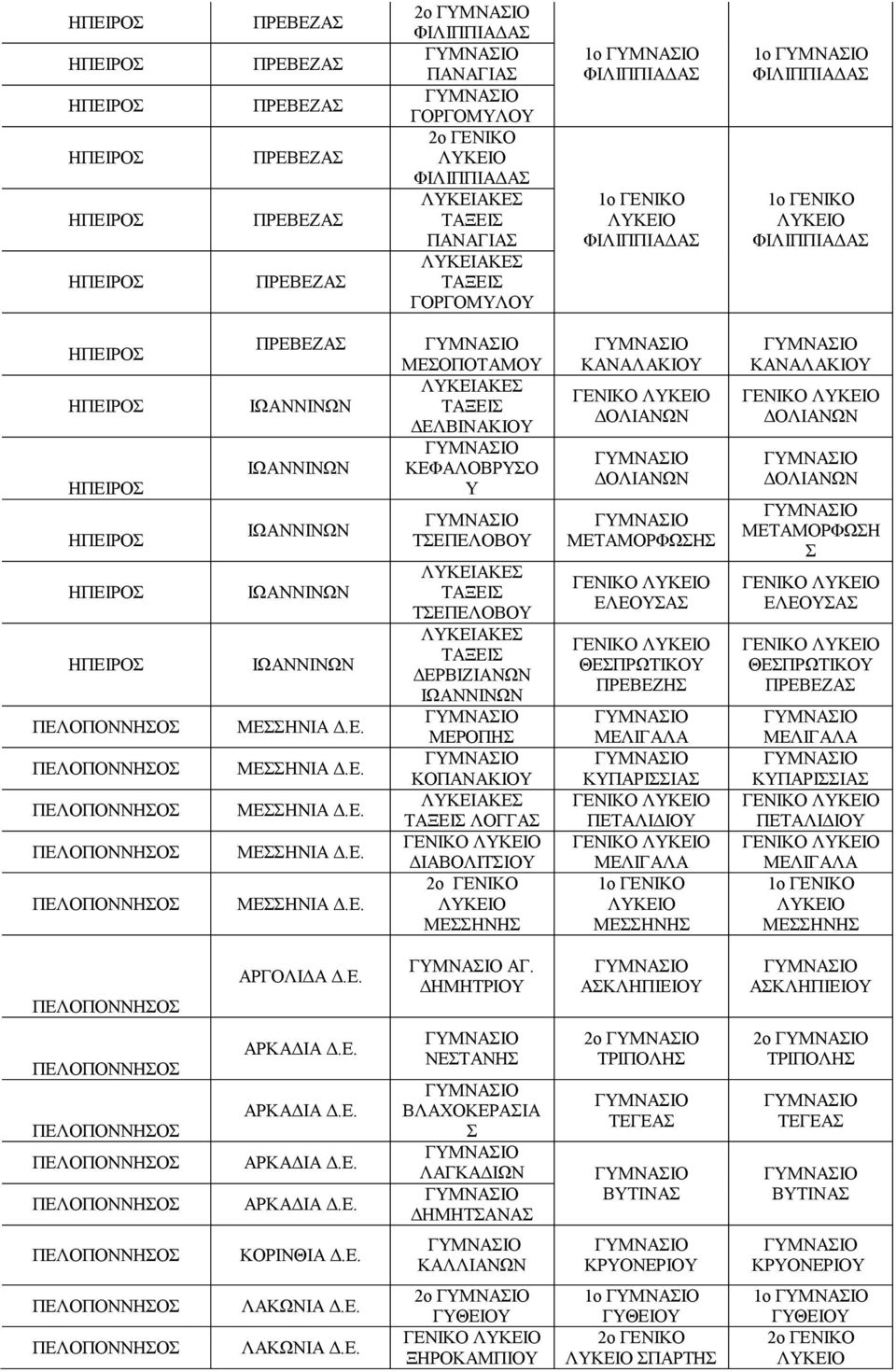 ΘΕΠΡΩΤΙΚΟΥ ΠΡΕΒΕΖΗ ΜΕΛΙΓΑΛΑ ΚΥΠΑΡΙΙΑ ΓΕΝΙΚΟ ΠΕΤΑΛΙΔΙΟΥ ΓΕΝΙΚΟ ΜΕΛΙΓΑΛΑ ΜΕΗΝΗ ΚΑΝΑΛΑΚΙΟΥ ΓΕΝΙΚΟ ΔΟΛΙΑΝΩΝ ΔΟΛΙΑΝΩΝ ΜΕΤΑΜΟΡΦΩΗ ΓΕΝΙΚΟ ΕΛΕΟΥΑ ΓΕΝΙΚΟ ΘΕΠΡΩΤΙΚΟΥ ΜΕΛΙΓΑΛΑ ΚΥΠΑΡΙΙΑ ΓΕΝΙΚΟ ΠΕΤΑΛΙΔΙΟΥ ΓΕΝΙΚΟ