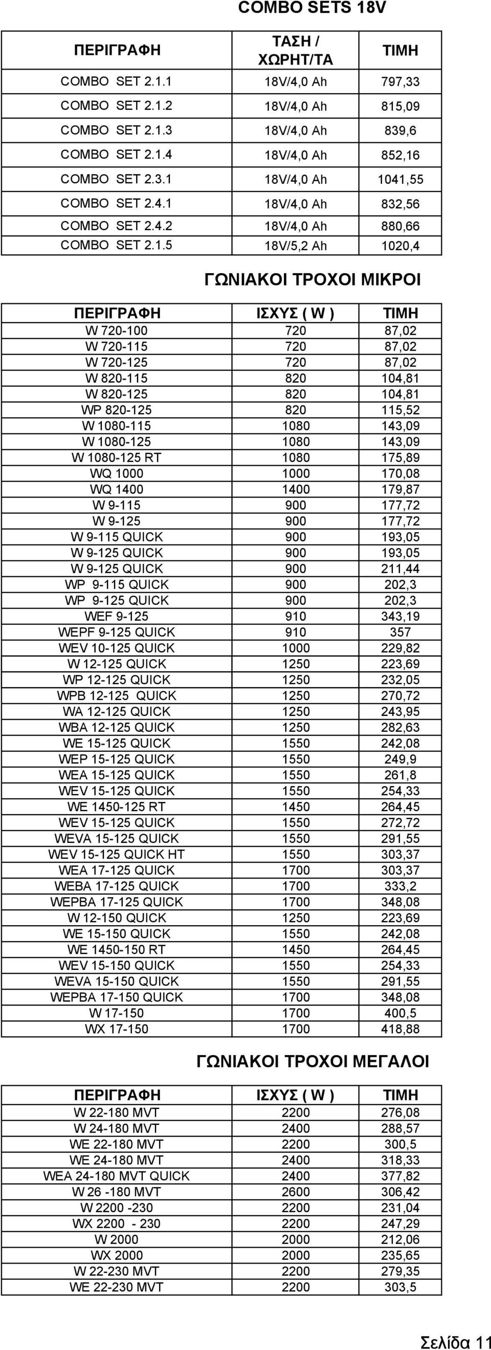 1 COMBO SET 2.1.2 COMBO SET 2.1.3 COMBO SET 2.1.4 COMBO SET 2.3.1 COMBO SET 2.4.1 COMBO SET 2.4.2 COMBO SET 2.1.5 ΤΑΣΗ / ΧΩΡΗΤ/ΤΑ 18V/4,0 Ah 797,33 18V/4,0 Ah 815,09 18V/4,0 Ah 839,6 18V/4,0 Ah