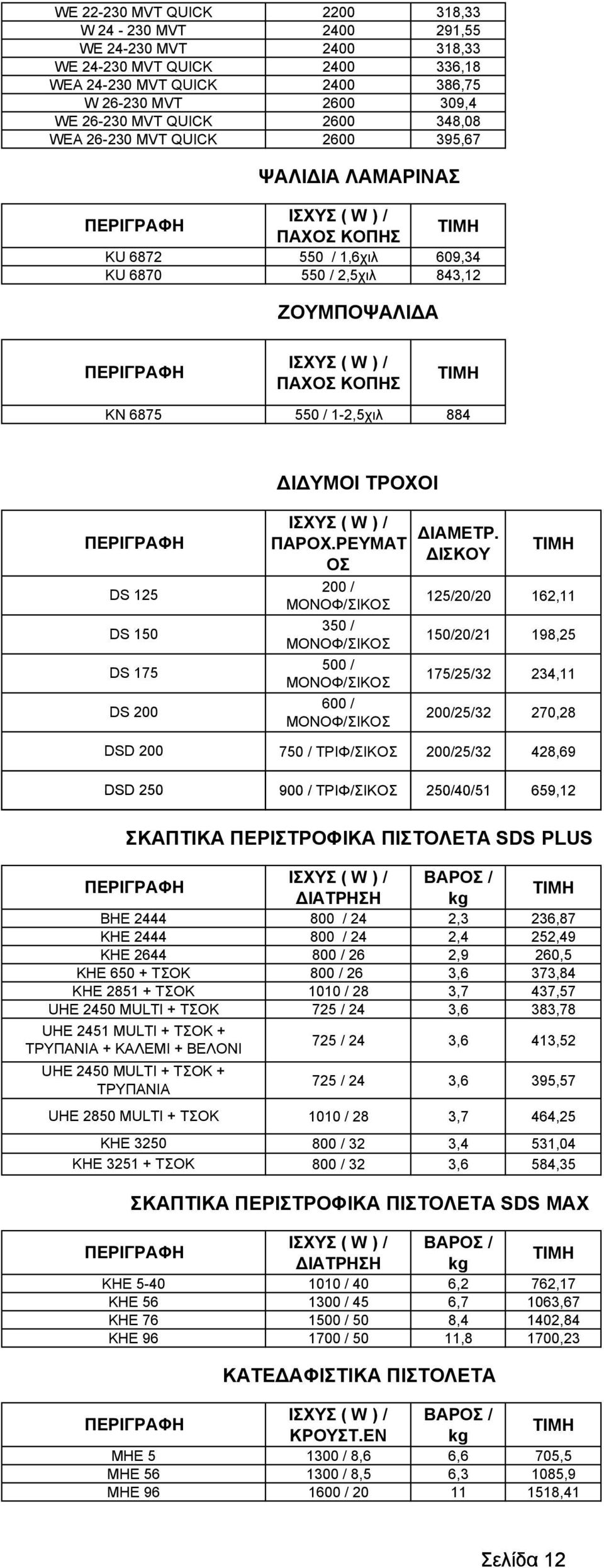 1-2,5χιλ 884 Ι ΥΜΟΙ ΤΡΟΧΟΙ DS 125 DS 150 DS 175 DS 200 DSD 200 DSD 250 IΣΧΥΣ ( W ) / ΠΑΡΟΧ.ΡΕΥΜΑΤ ΟΣ 200 / MONOΦ/ΣΙΚΟΣ 350 / MONOΦ/ΣΙΚΟΣ 500 / MONOΦ/ΣΙΚΟΣ 600 / MONOΦ/ΣΙΚΟΣ ΙΑΜΕΤΡ.