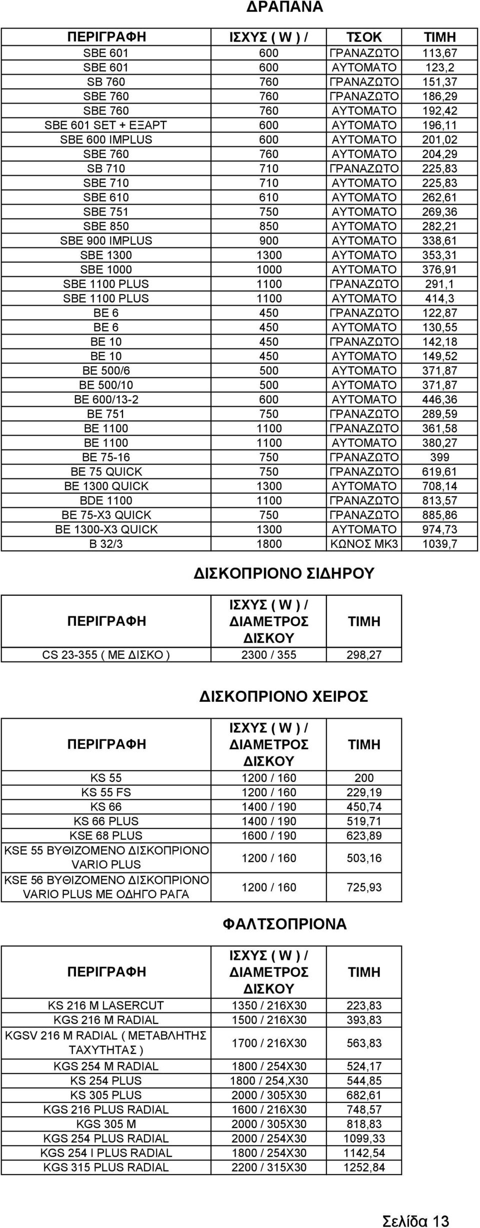 ΓΡΑΝΑΖΩΤΟ 151,37 760 ΓΡΑΝΑΖΩΤΟ 186,29 760 ΑΥΤΟΜΑΤΟ 192,42 600 ΑΥΤΟΜΑΤΟ 196,11 600 ΑΥΤΟΜΑΤΟ 201,02 760 ΑΥΤΟΜΑΤΟ 204,29 710 ΓΡΑΝΑΖΩΤΟ 225,83 710 ΑΥΤΟΜΑΤΟ 225,83 610 AYTOMATO 262,61 750 AYTOMATO 269,36