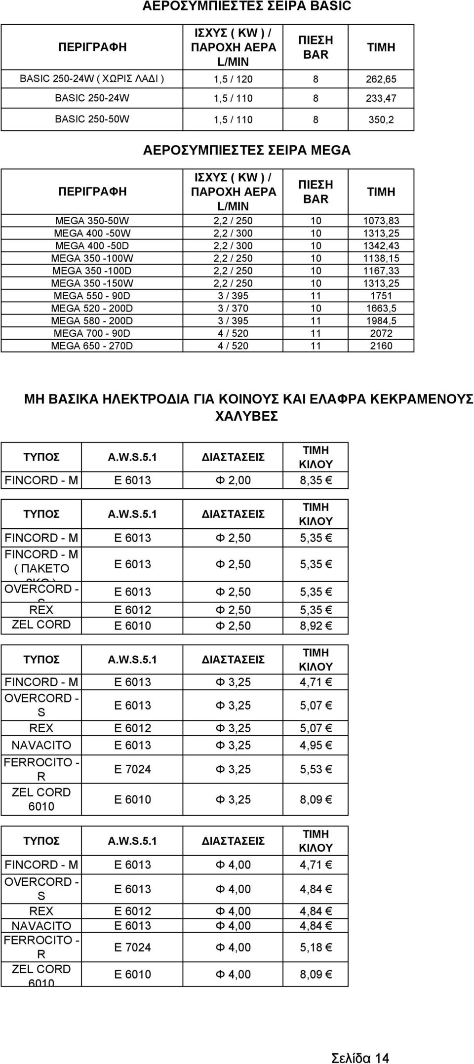 BAR 2,2 / 250 10 1073,83 2,2 / 300 10 1313,25 2,2 / 300 10 1342,43 2,2 / 250 10 1138,15 2,2 / 250 10 1167,33 2,2 / 250 10 1313,25 3 / 395 11 1751 3 / 370 10 1663,5 3 / 395 11 1984,5 4 / 520 11 2072 4