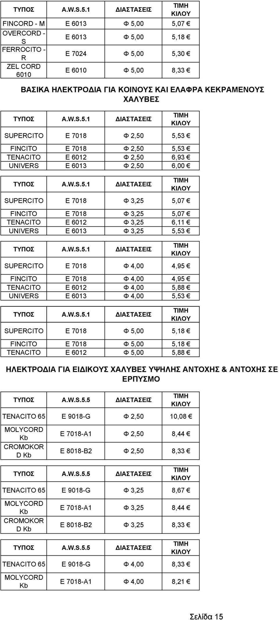 ΧΑΛΥΒΕΣ 1 ΙΑΣΤΑΣΕΙΣ ΚΙΛΟΥ SUPERCITO Ε 7018 Φ 2,50 5,53 FINCITO Ε 7018 Φ 2,50 5,53 TENACITO Ε 6012 Φ 2,50 6,93 UNIVERS Ε 6013 Φ 2,50 6,00 1 ΙΑΣΤΑΣΕΙΣ ΚΙΛΟΥ SUPERCITO Ε 7018 Φ 3,25 5,07 FINCITO Ε 7018