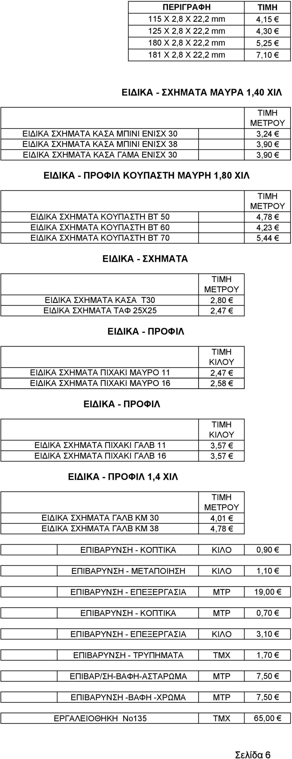 4,78 4,23 5,44 ΕΙ ΙΚΑ - ΣΧΗΜΑΤΑ ΕΙ ΙΚΑ ΣΧΗΜΑΤΑ ΚΑΣΑ Τ30 ΕΙ ΙΚΑ ΣΧΗΜΑΤΑ ΤΑΦ 25Χ25 ΜΕΤΡΟΥ 2,80 2,47 ΕΙ ΙΚΑ - ΠΡΟΦΙΛ ΕΙ ΙΚΑ ΣΧΗΜΑΤΑ ΠΙΧΑΚΙ ΜΑΥΡΟ 11 ΕΙ ΙΚΑ ΣΧΗΜΑΤΑ ΠΙΧΑΚΙ ΜΑΥΡΟ 16 ΚΙΛΟΥ 2,47 2,58 ΕΙ ΙΚΑ