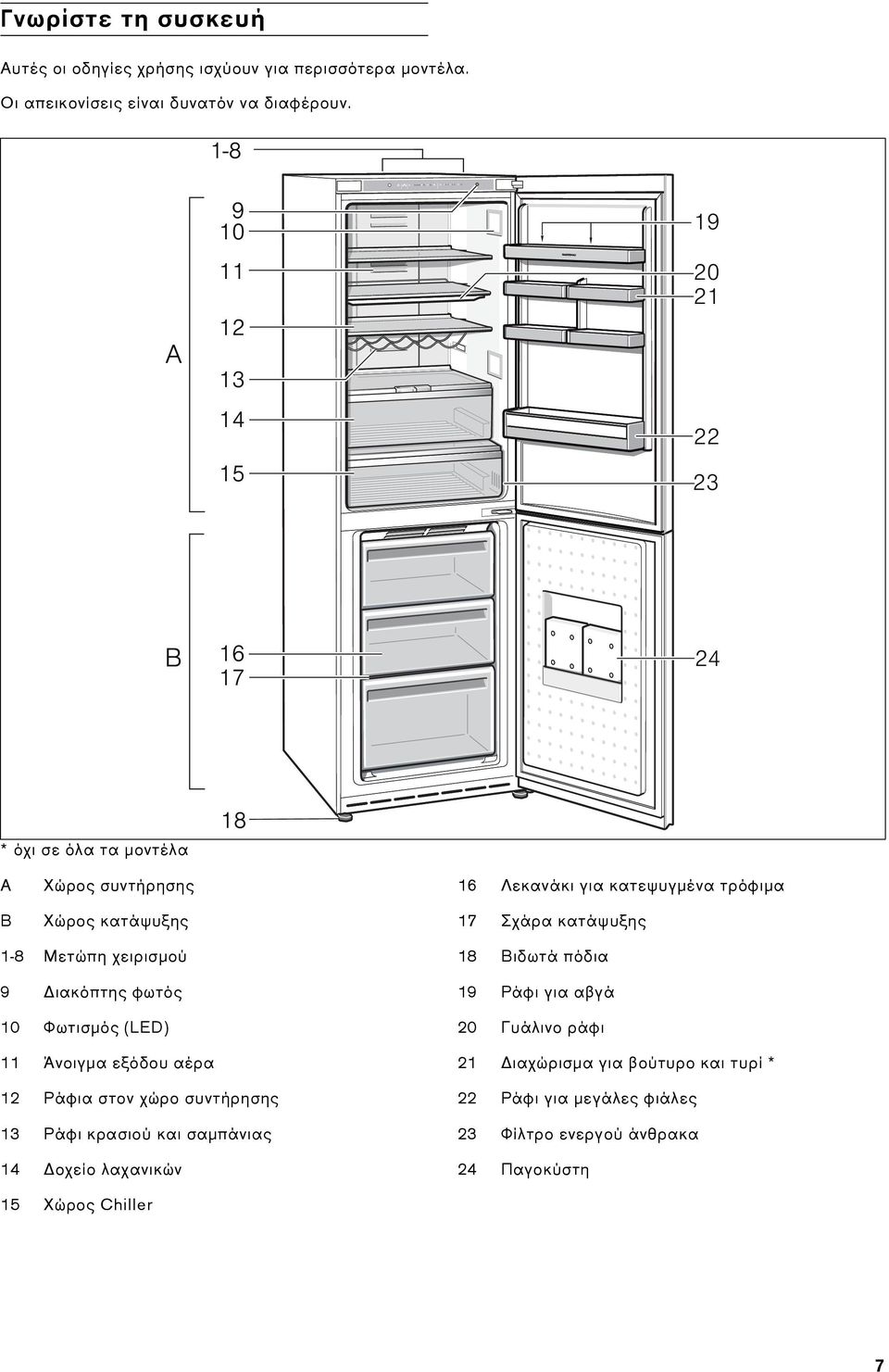 Σχάρα κατάψυξης 1-8 Μετώπη χειρισμού 9 Διακόπτης φωτός 10 Φωτισμός (LED) 11 Άνοιγμα εξόδου αέρα 12 Ράφια στον χώρο συντήρησης 13 Ράφι κρασιού και σαμπάνιας