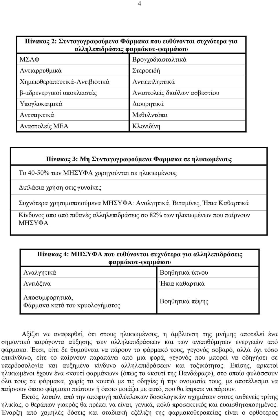 των ΜΗΣΥΦΑ χορηγούνται σε ηλικιωμένους Διπλάσια χρήση στις γυναίκες Συχνότερα χρησιμοποιούμενα ΜΗΣΥΦΑ: Αναλγητικά, Βιταμίνες, Ήπια Καθαρτικά Κίνδυνος απο από πιθανές αλληλεπιδράσεις σο 82% των