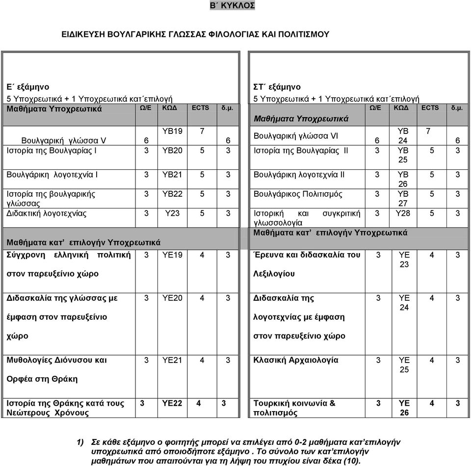 ειιεληθή πνιηηηθή 19 Έξεπλα θαη δηδαζθαιία ηνπ Λεμηινγίνπ 2 Γηδαζθαιία ηεο γιώζζαο κε έκθαζε ζηνλ παξεπμείλην 20 Γηδαζθαιία ηεο ινγνηερλίαο κε έκθαζε 24 ρώξν Μπζνινγίεο Γηόλπζνπ θαη Οξθέα ζηε Θξάθε