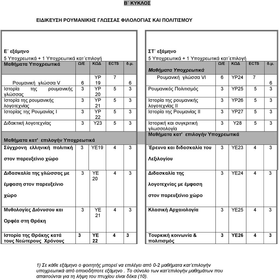 ύγρξνλε ειιεληθή πνιηηηθή 19 Έξεπλα θαη δηδαζθαιία ηνπ 2 Λεμηινγίνπ Γηδαζθαιία ηεο γιώζζαο κε έκθαζε ζηνλ παξεπμείλην 20 Γηδαζθαιία ηεο ινγνηερλίαο κε έκθαζε 24 ρώξν Μπζνινγίεο Γηόλπζνπ θαη Οξθέα ζηε